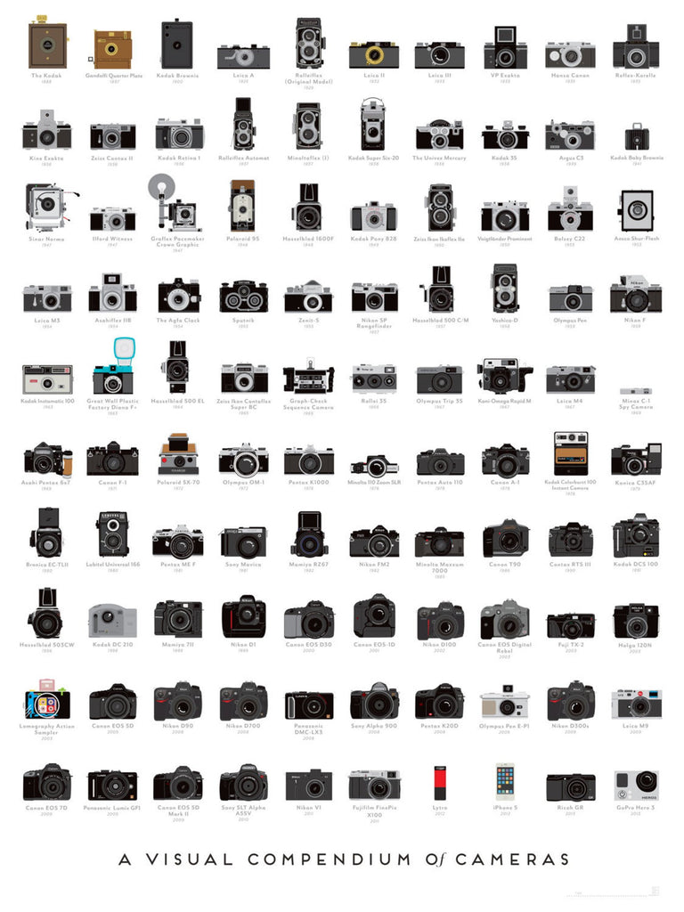 A Visual Compendium of Cameras