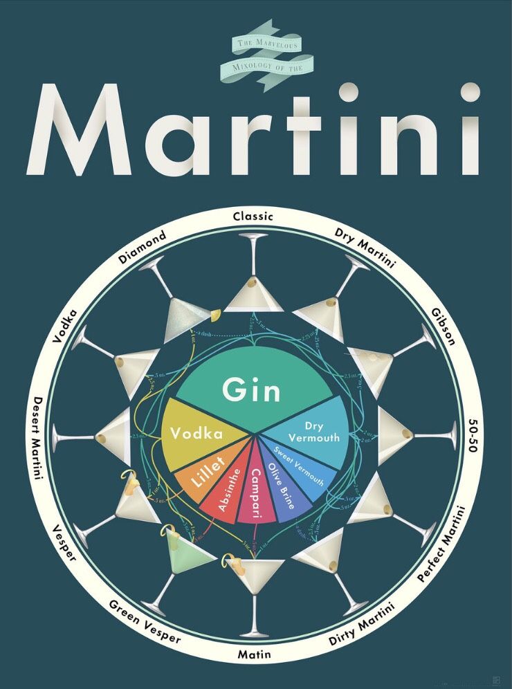 The Marvelous Mixology of Martini