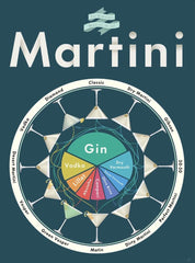 The Marvelous Mixology of Martini