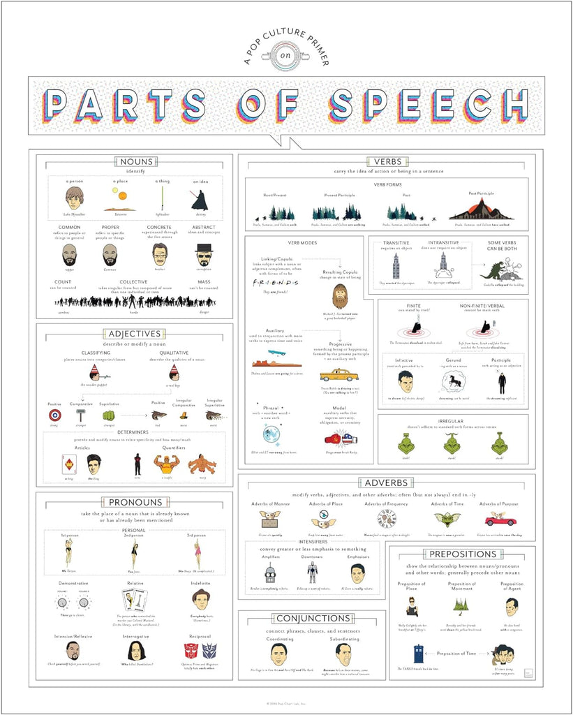 Parts of Speech