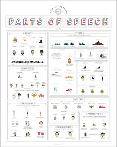 Parts of Speech