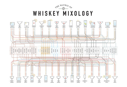 the matrix of whiskey mixology