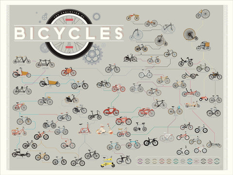 The Evolution of the Bicycle