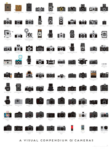 A visual comendium of Cameras