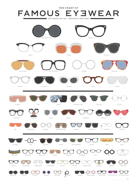 Chart of Famous Eyewear