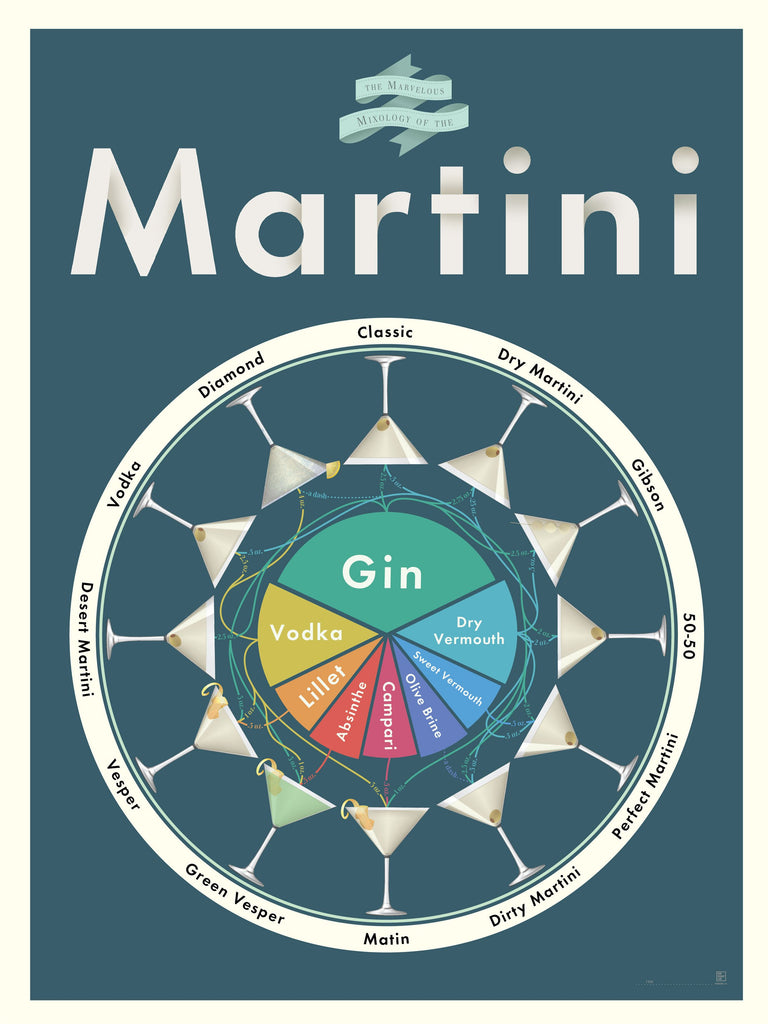 the marvelous mixology of martini