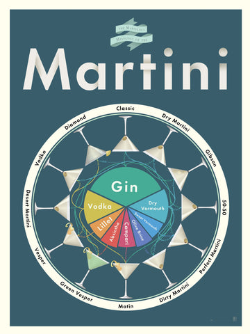 the marvelous mixology of martini