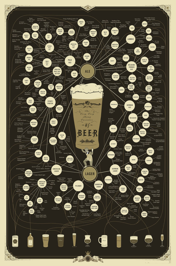 The Very Very Many Varieties of Beers
